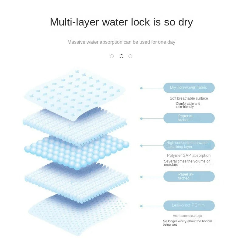 Pet Training Pads - Quick Dry Disposable Surface Mats