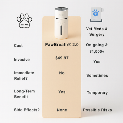 PawBreath® 2.0  – Help Your Small Dog Breathe Easier & Sleep Better